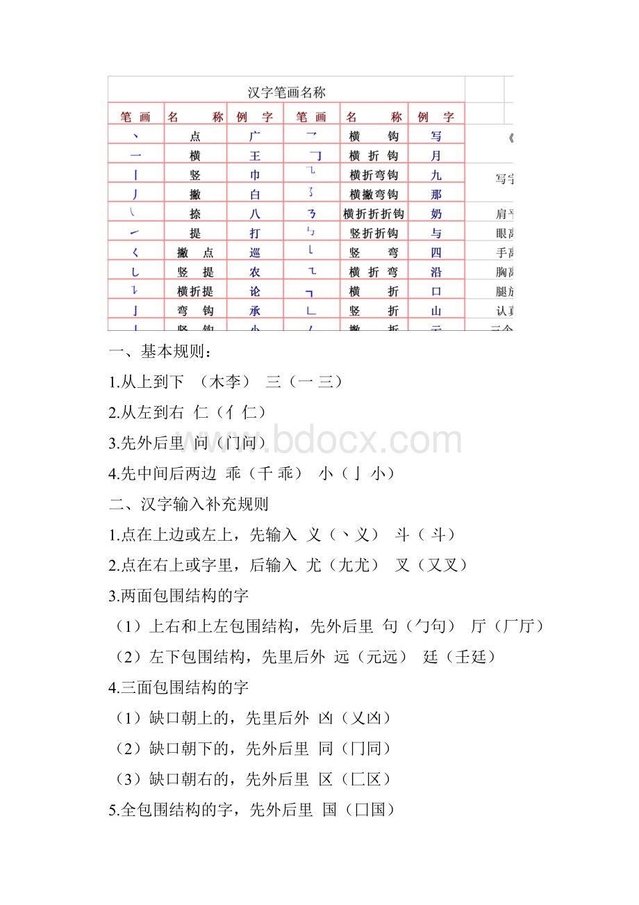 汉字笔画名称和笔顺规则及字体结构大全.docx_第2页