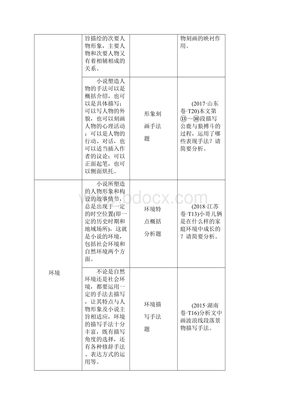 版 第3部分 专题12 第1讲 把握小说内容和艺术特色准解综合性选择题.docx_第3页