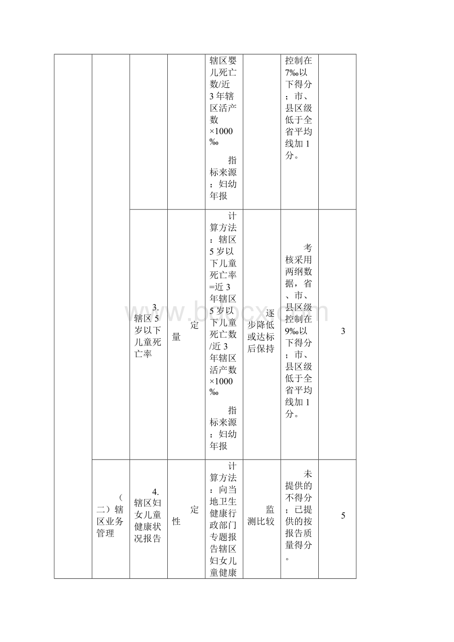 福建省妇幼保健机构绩效考核指标版.docx_第2页