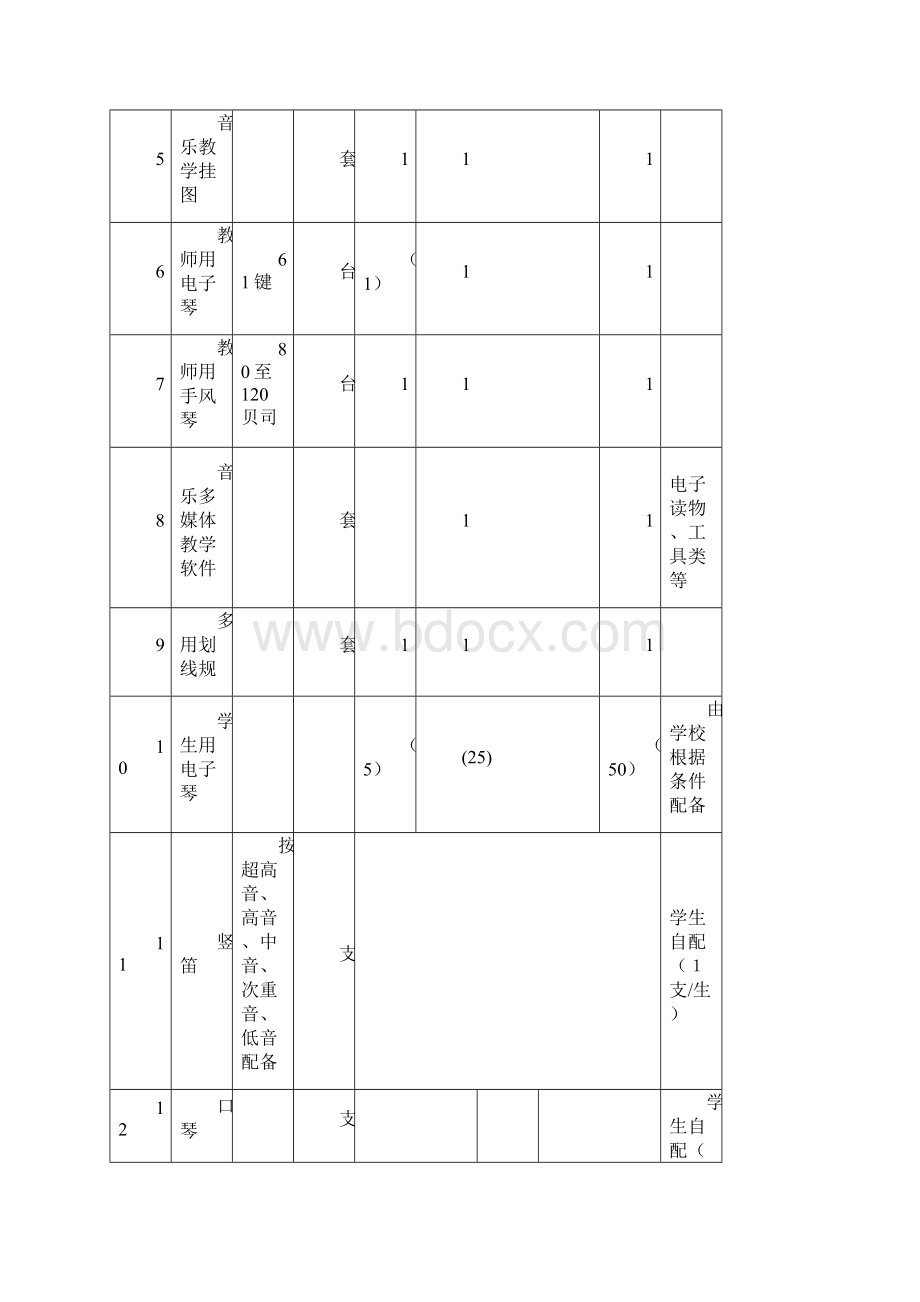 音美器材标准修改.docx_第2页