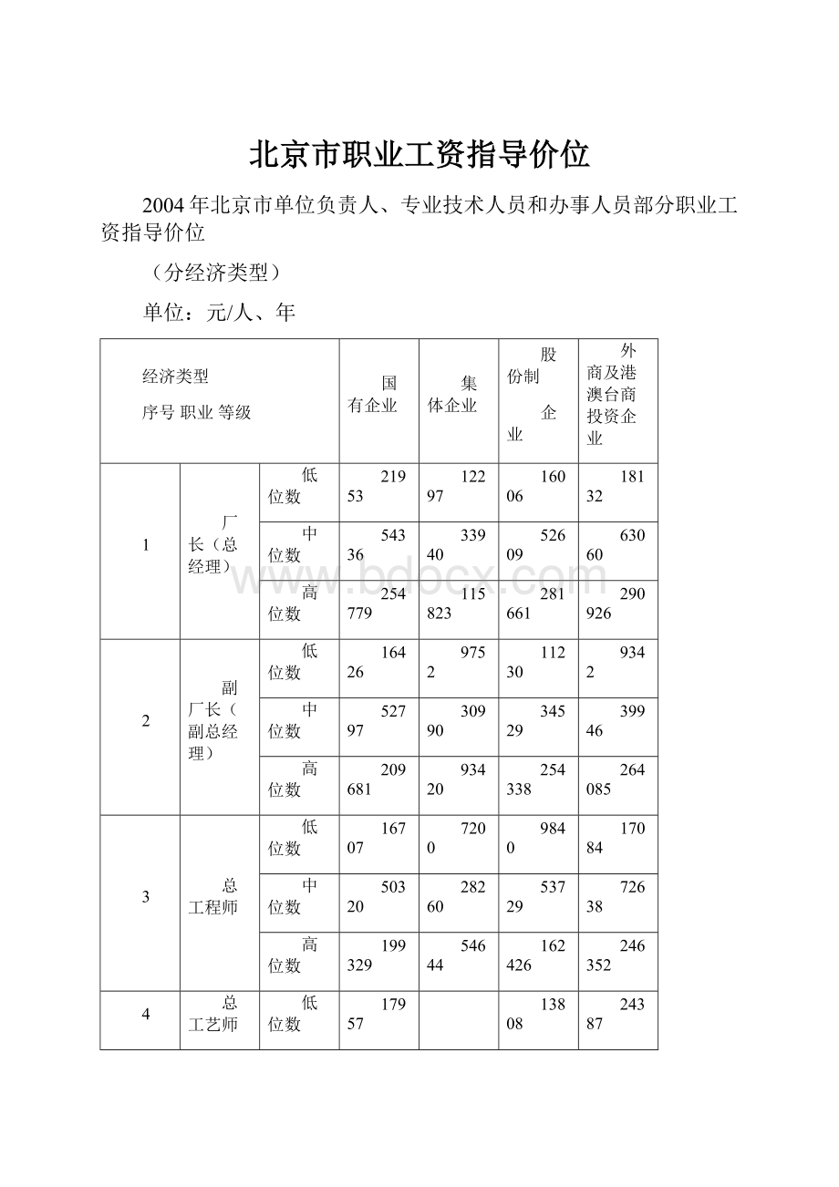 北京市职业工资指导价位.docx_第1页