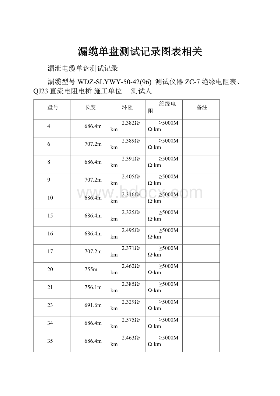 漏缆单盘测试记录图表相关.docx_第1页