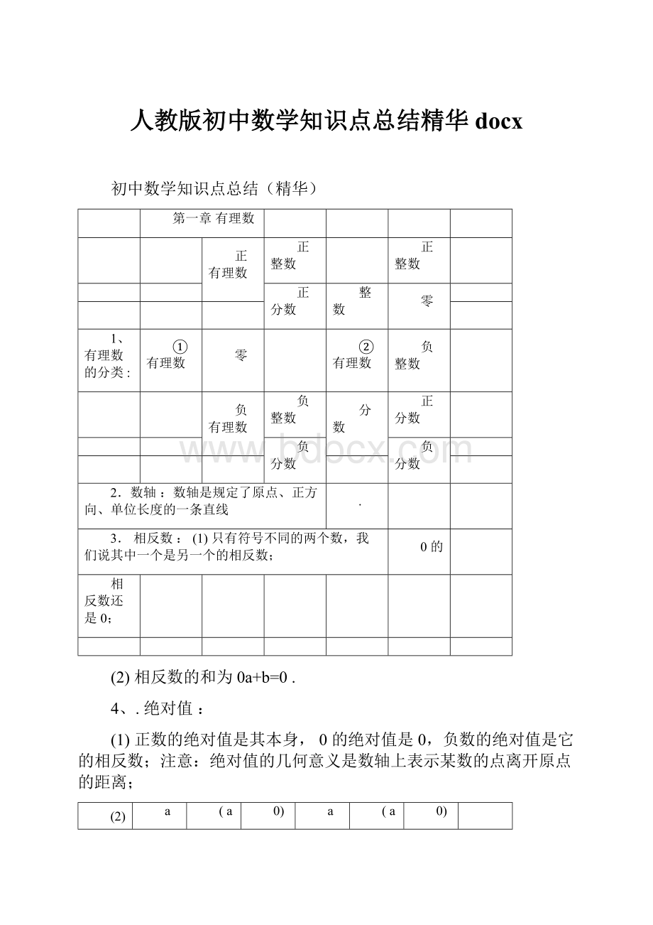 人教版初中数学知识点总结精华docx.docx