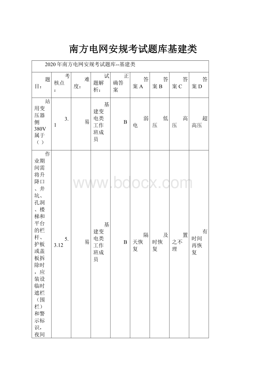 南方电网安规考试题库基建类.docx