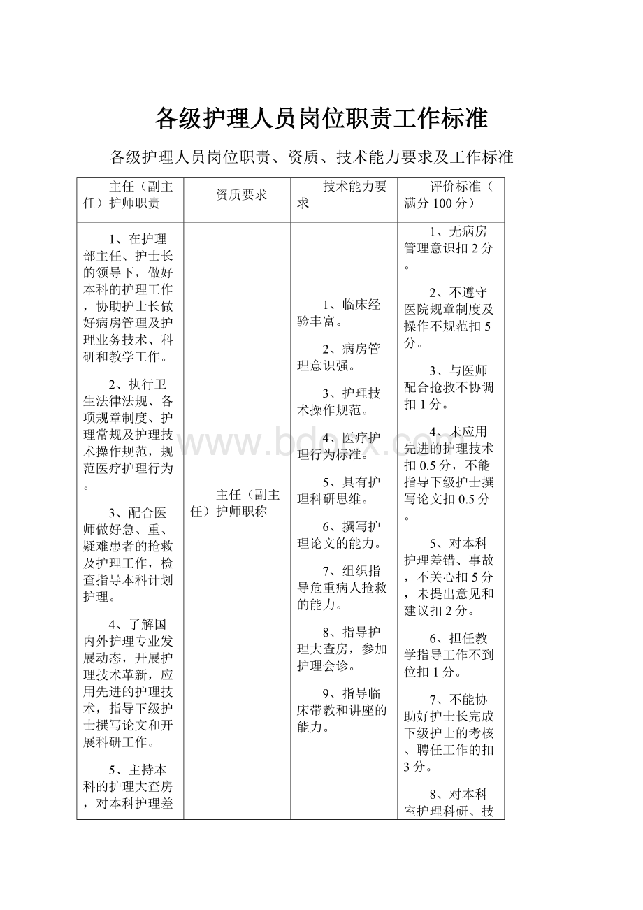 各级护理人员岗位职责工作标准.docx