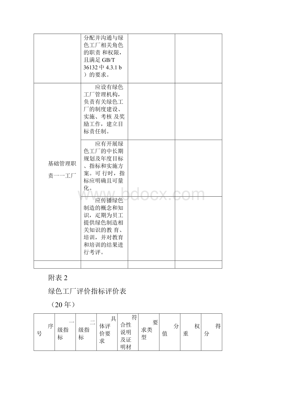 绿色工厂基本要求评价表.docx_第2页