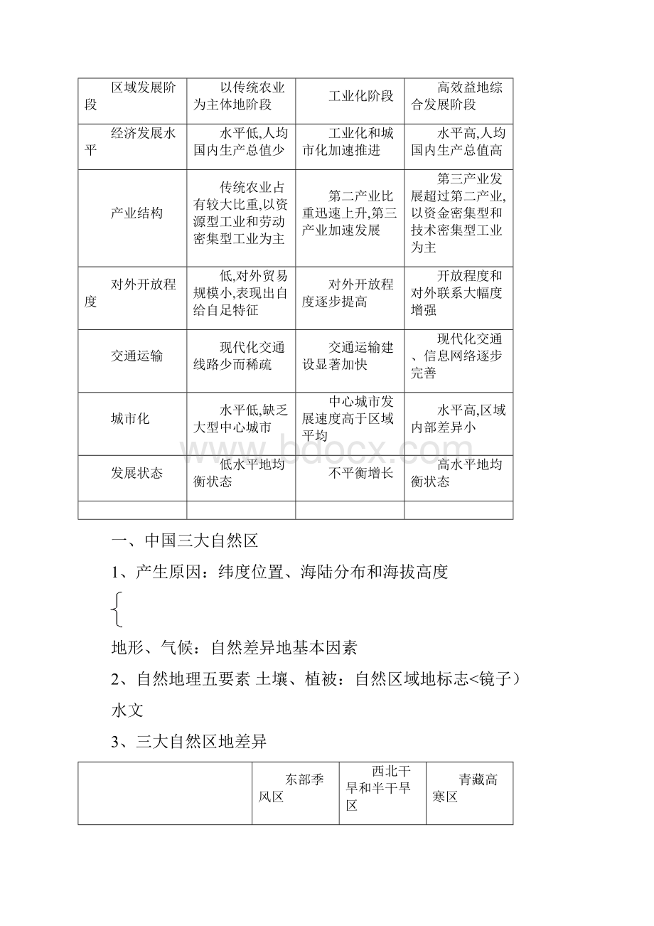 中图版高中地理必修知识归纳整理.docx_第2页