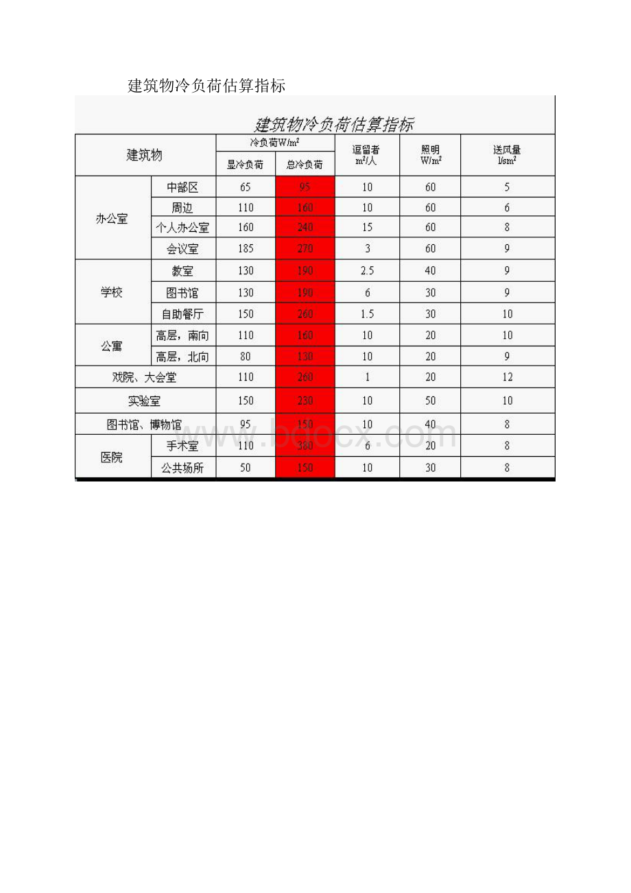 水系统设计.docx_第3页