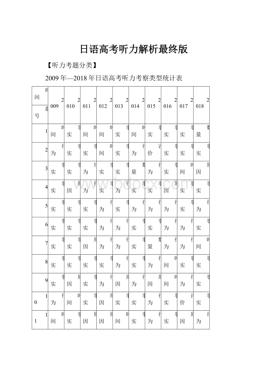 日语高考听力解析最终版.docx_第1页