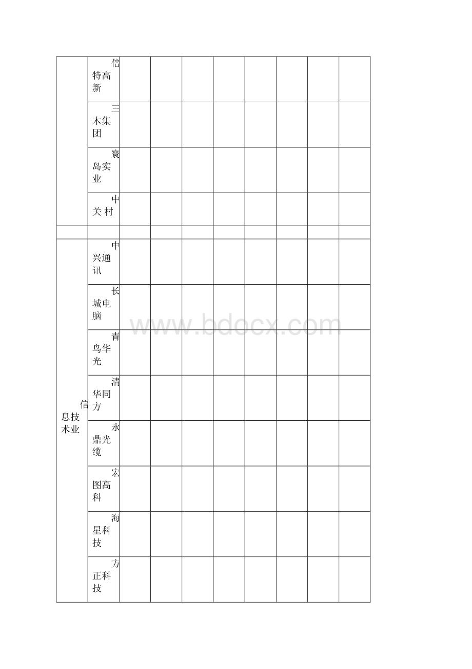 何晓群多元统计分析数据.docx_第3页