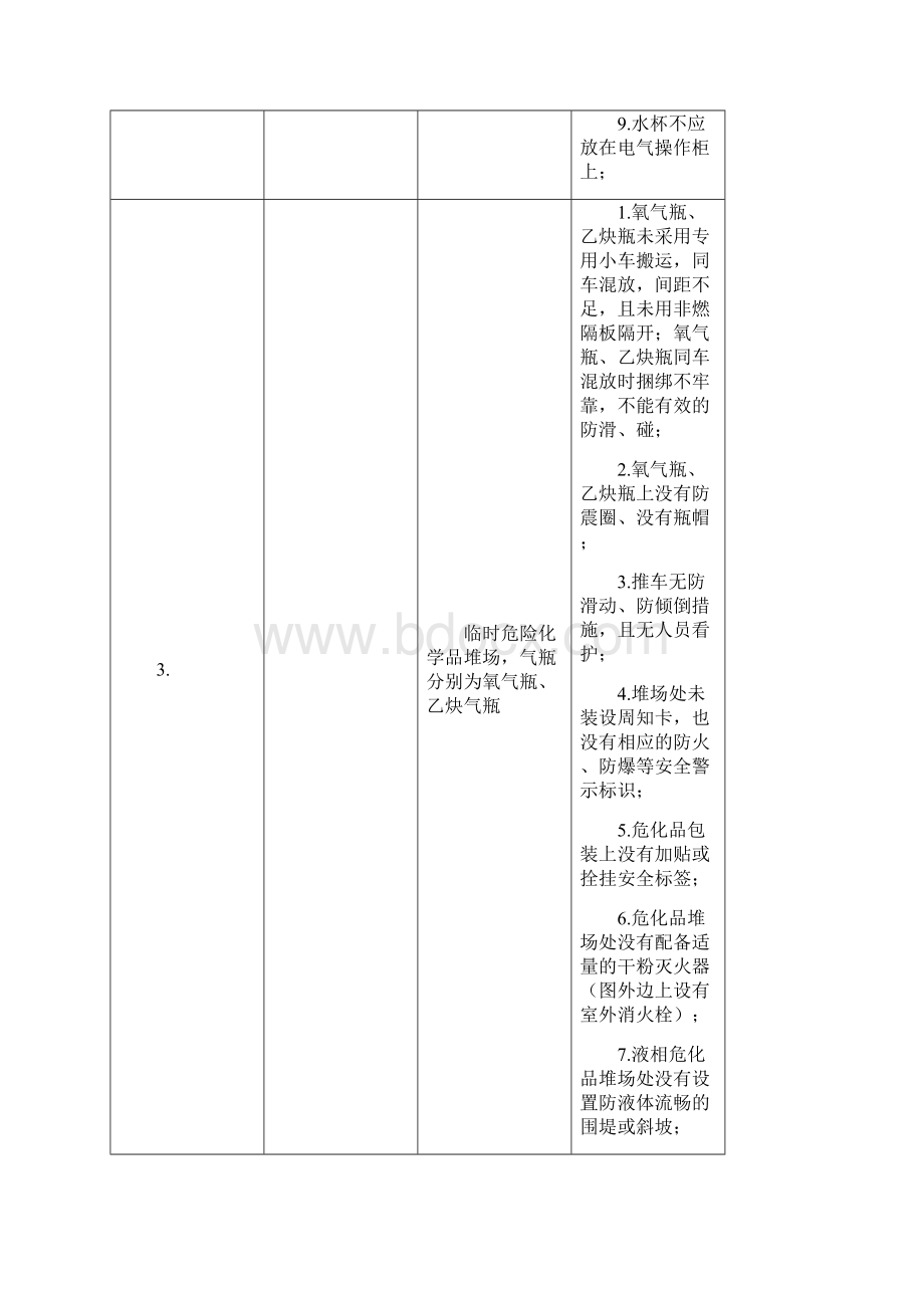 隐患100例及答案解析.docx_第3页