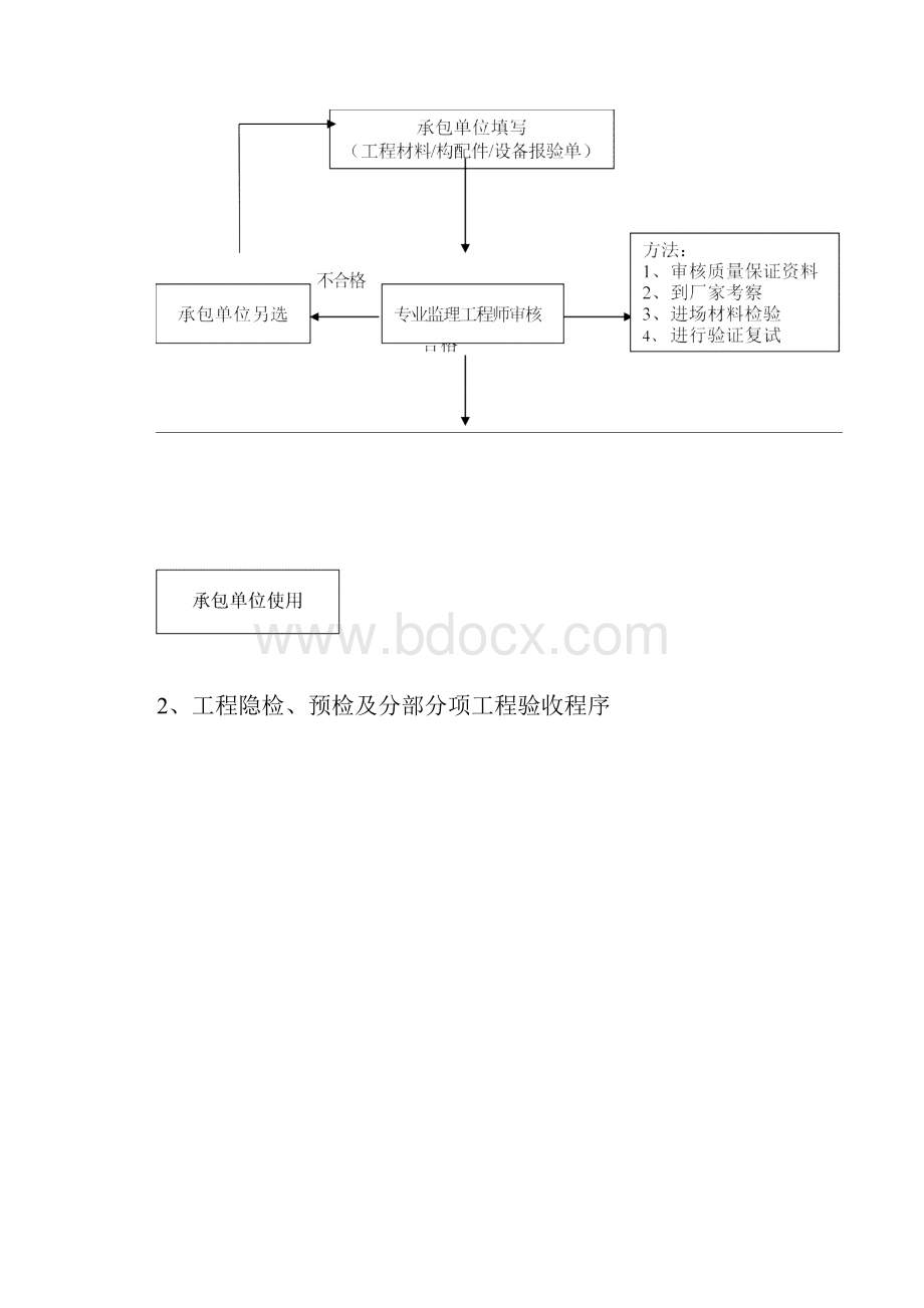 大体积混凝土工程施工监理细则38915.docx_第3页