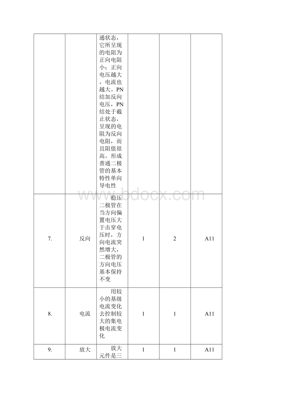 13 晶体管及应用填空题.docx_第3页