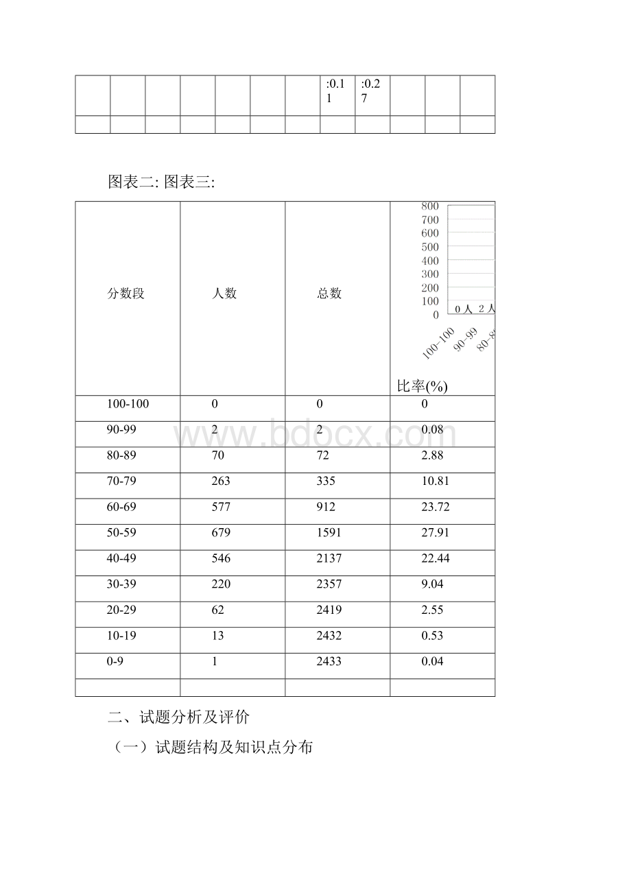 八年级昆明市学年度上学期期末高三检测.docx_第2页