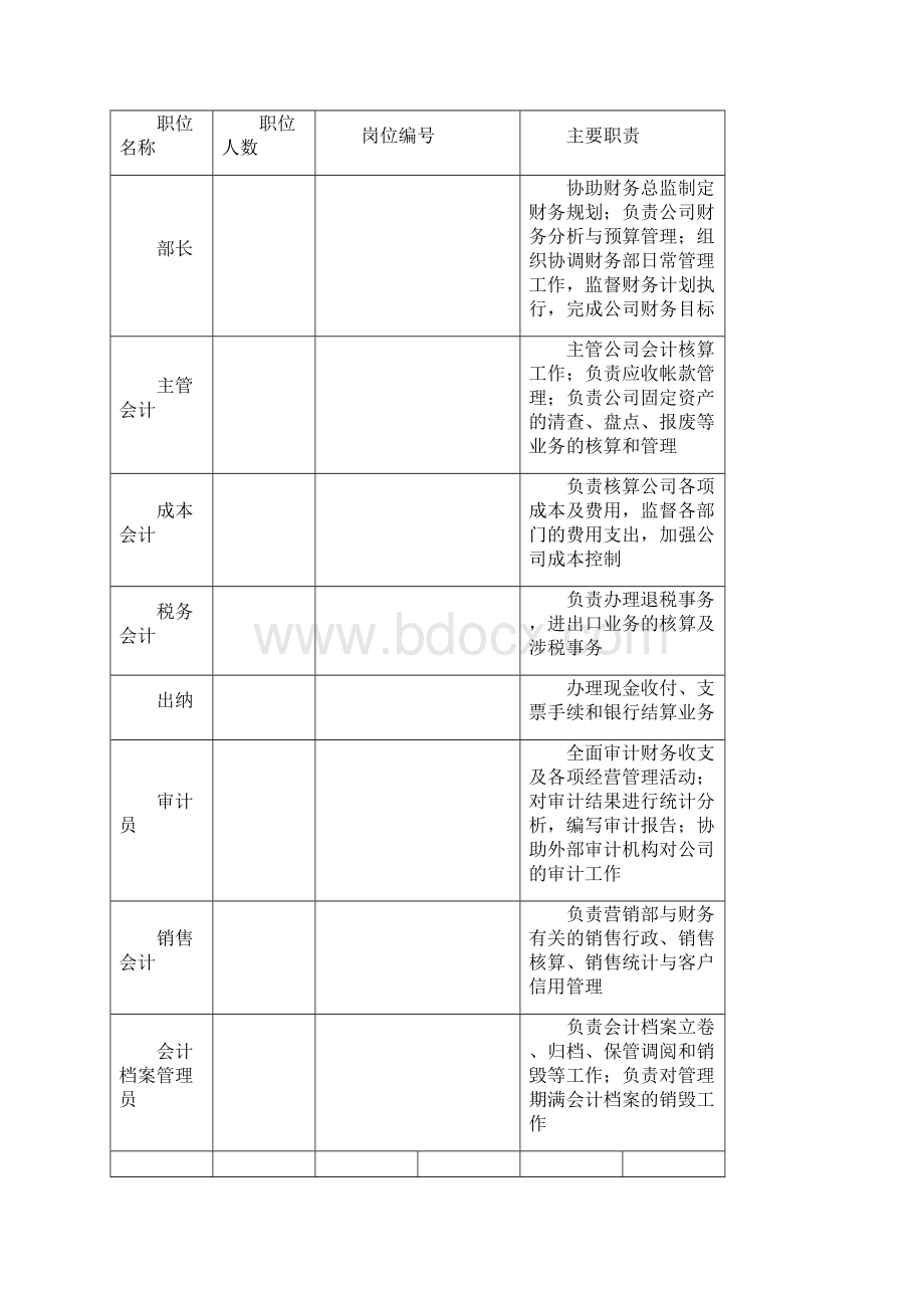 XX企业主要岗位设置及其主要职责.docx_第2页