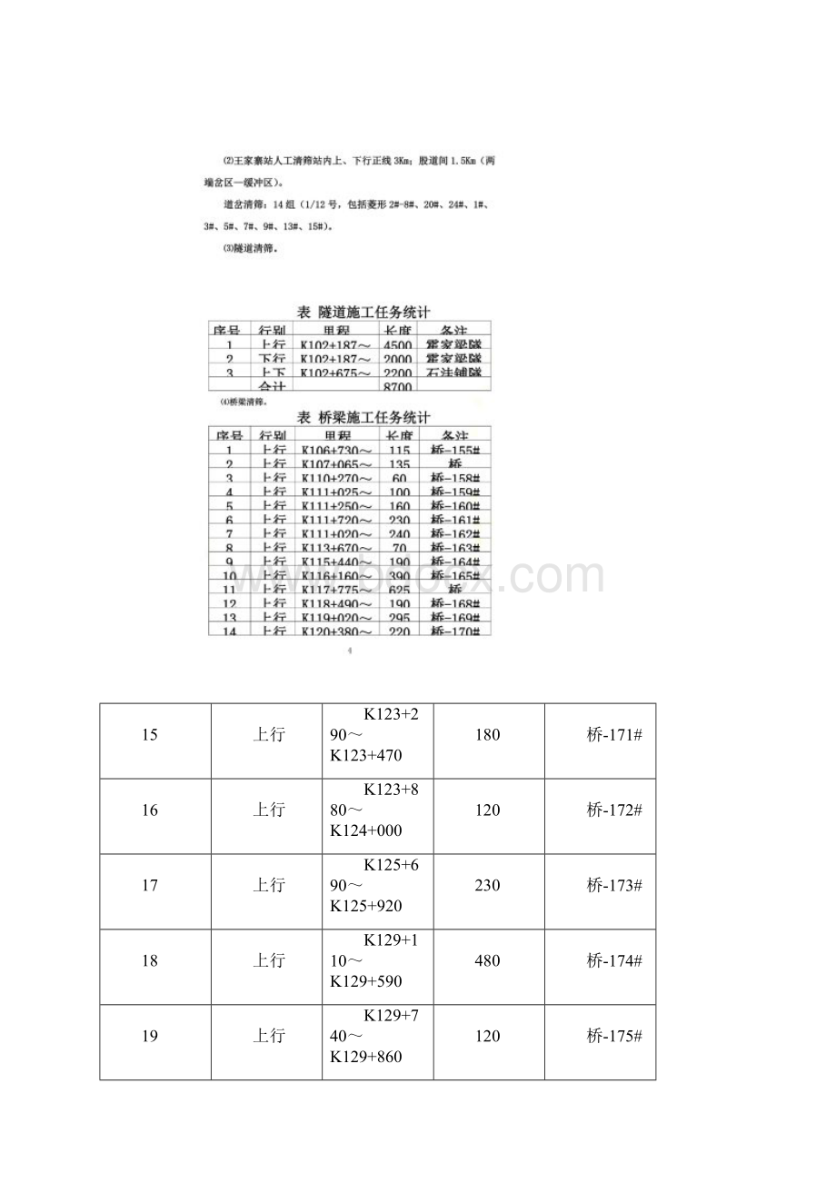 铁路线路人工清筛工程实施性.docx_第2页