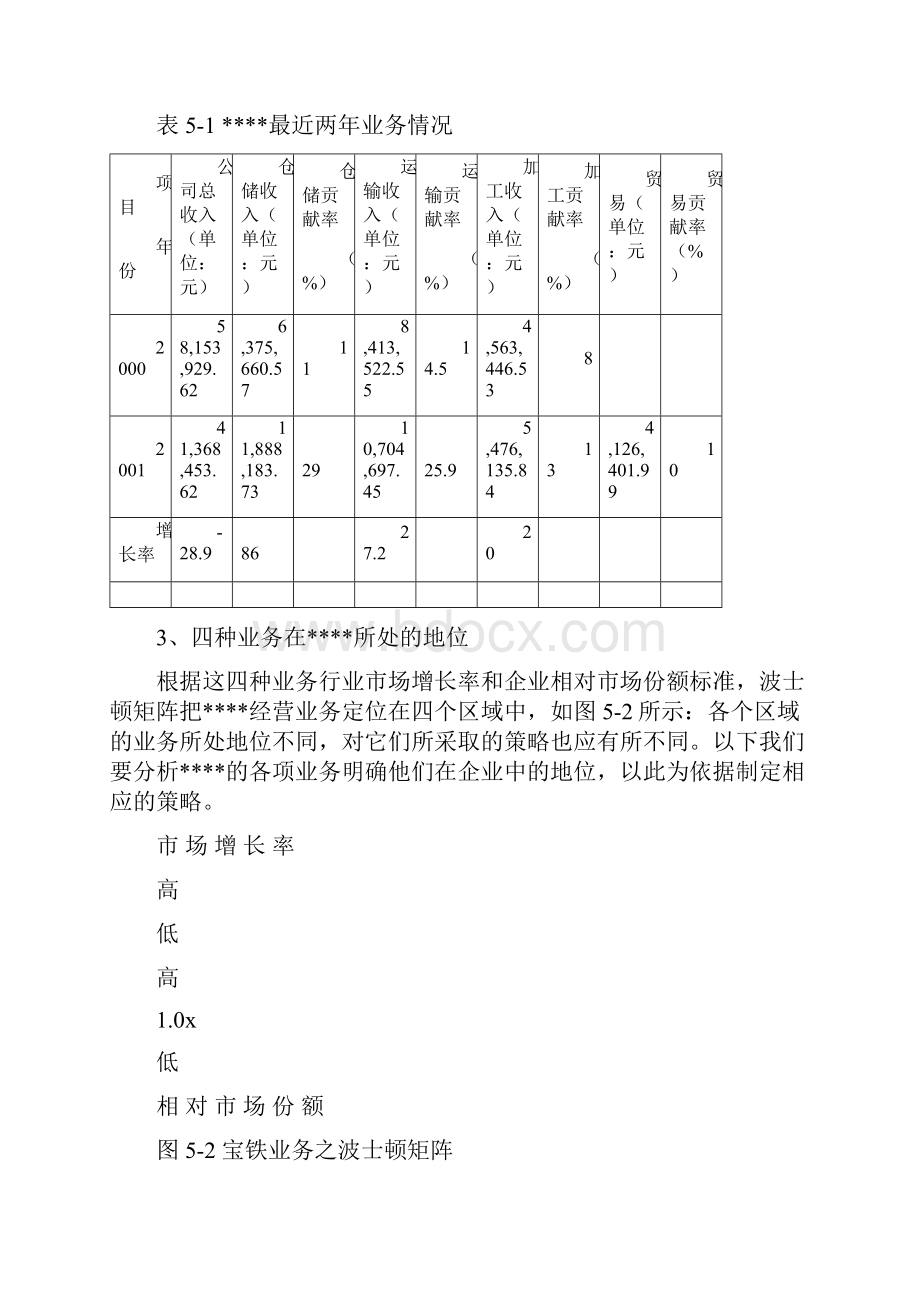 业务分战略及其相关措施.docx_第2页