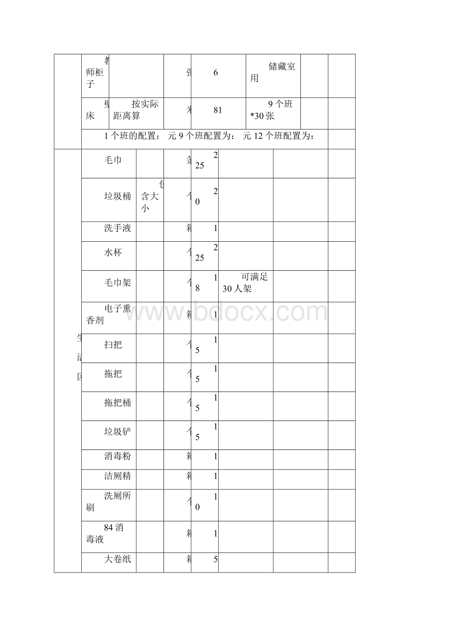 幼儿园教室设备采购清单 2.docx_第2页