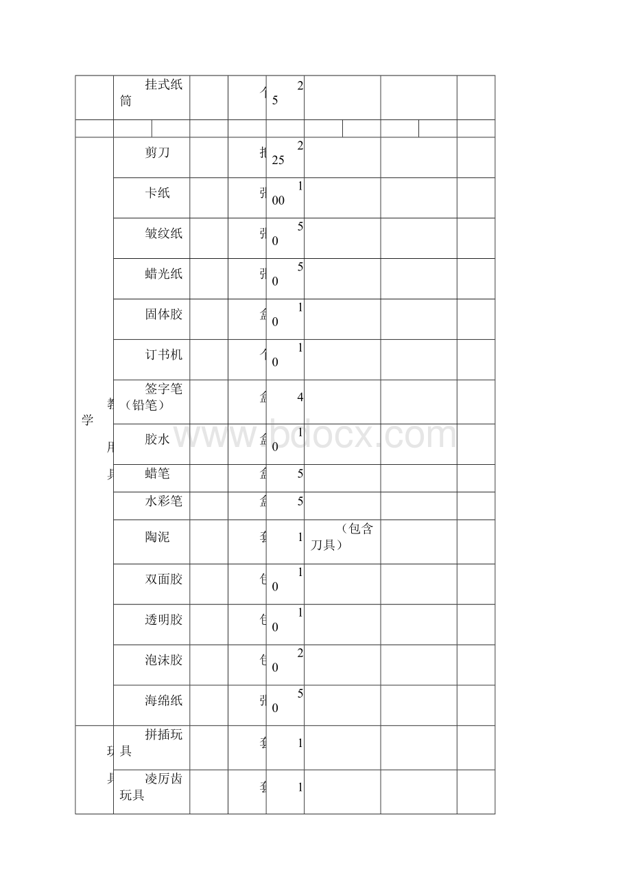 幼儿园教室设备采购清单 2.docx_第3页