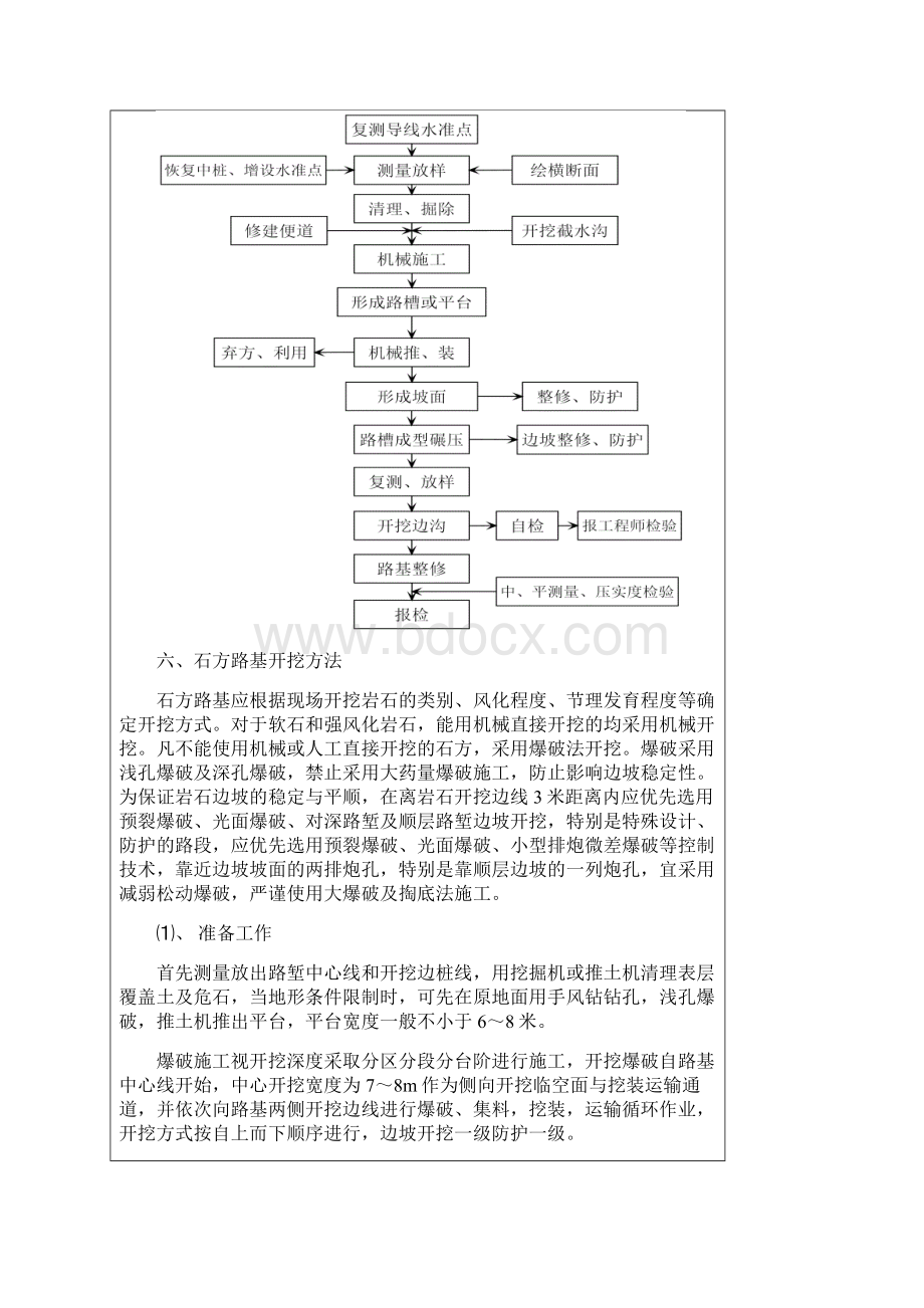 桥隧段路基挖方技术交底.docx_第3页