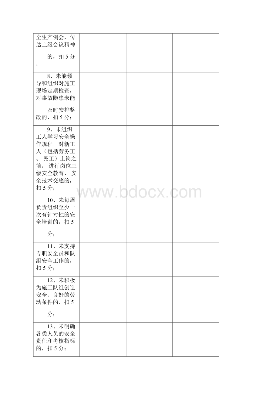 项目管理员考核表最终版.docx_第2页