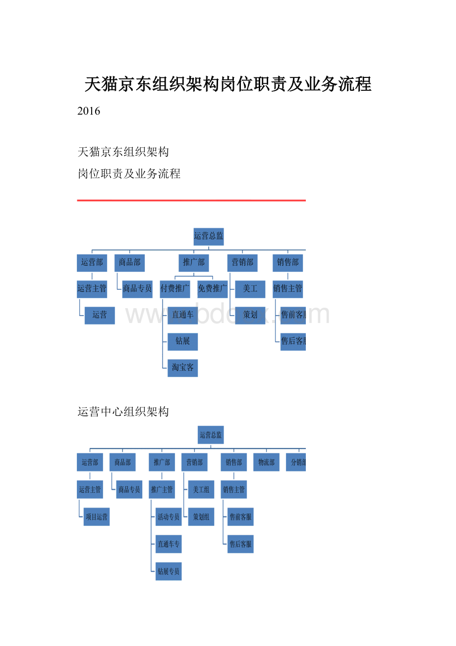 天猫京东组织架构岗位职责及业务流程.docx