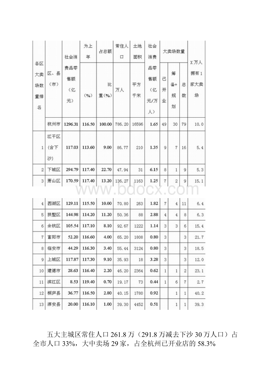 杭州商业观察之大卖场篇.docx_第2页