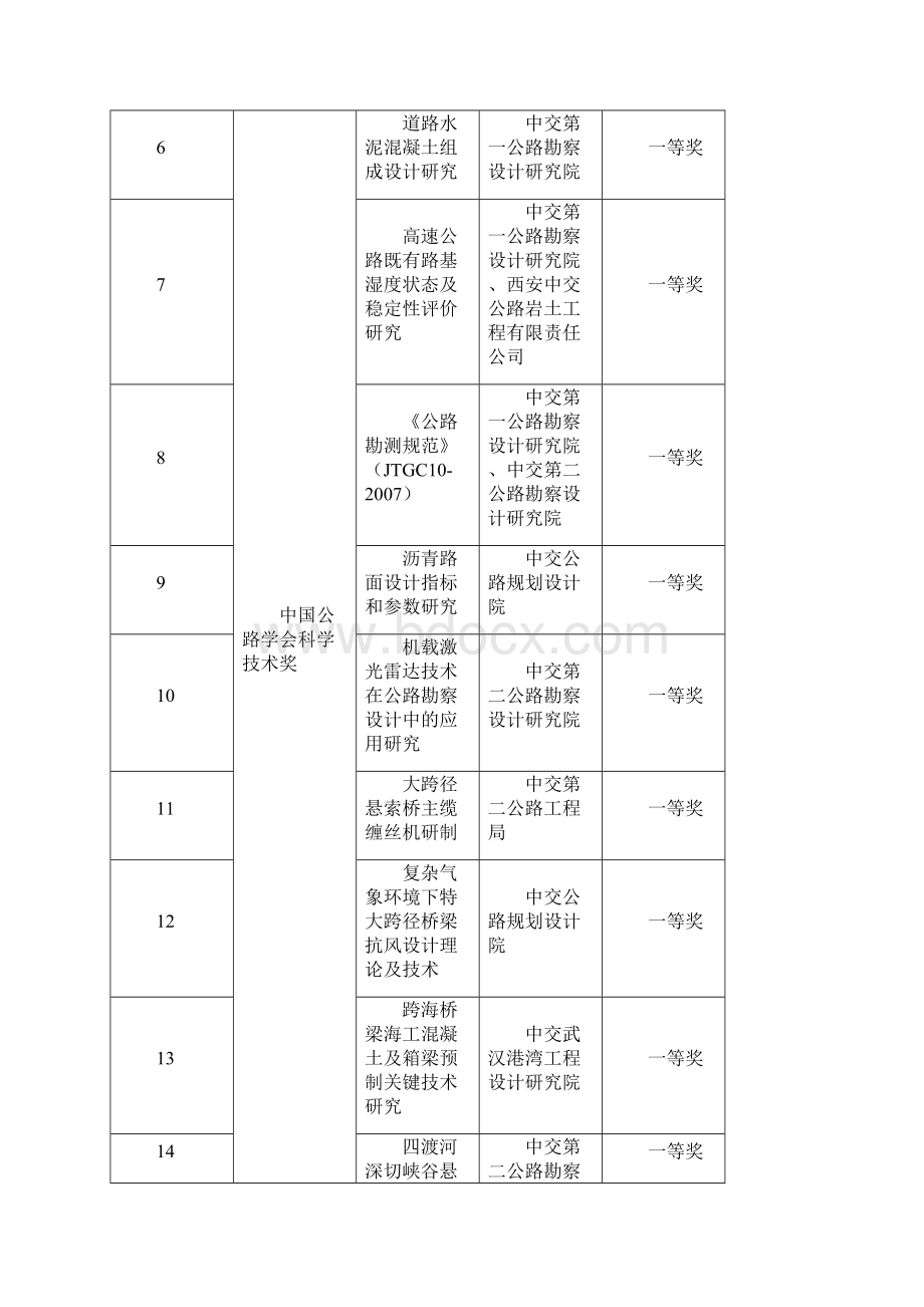 中港集团重点试验室.docx_第3页