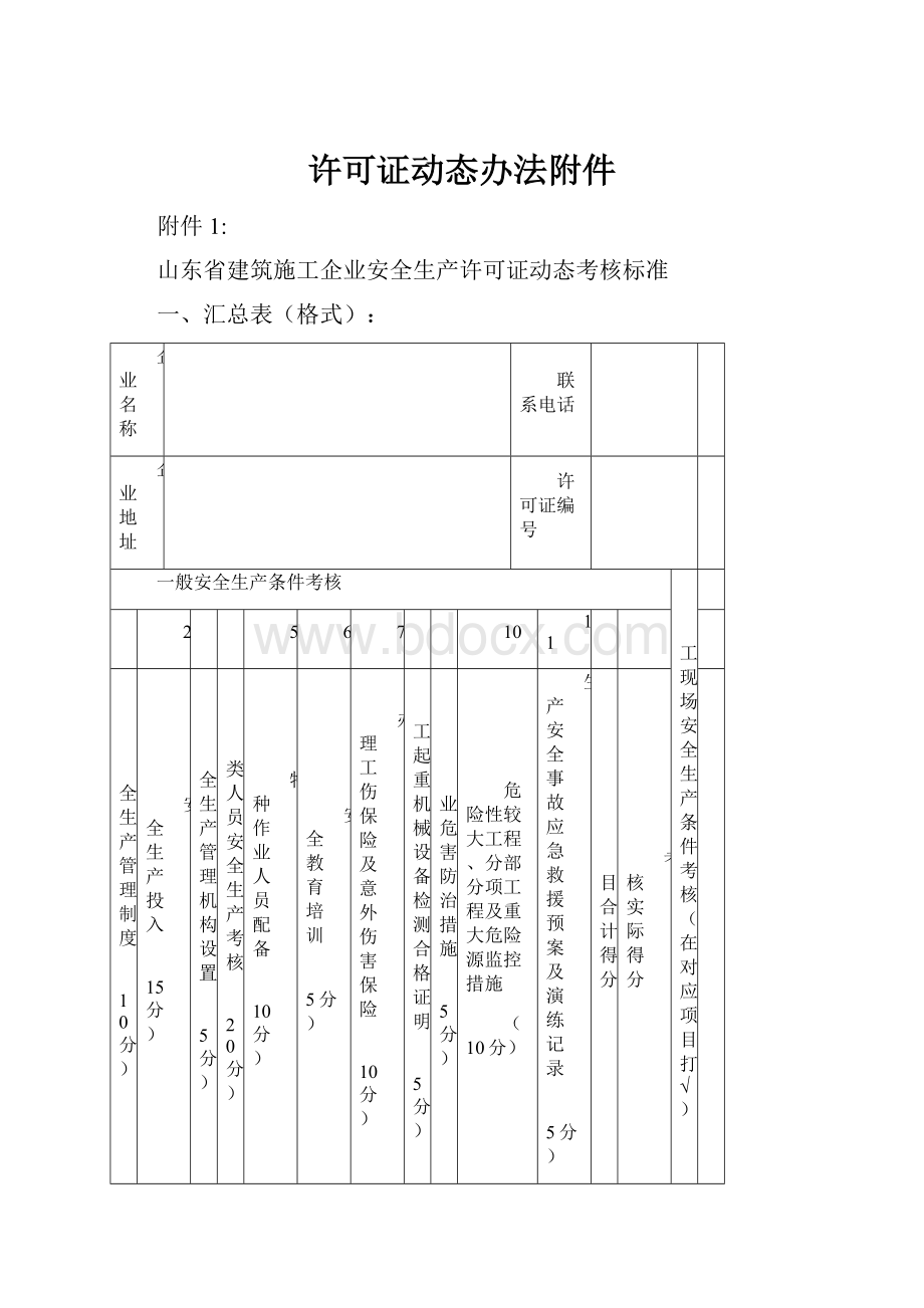 许可证动态办法附件.docx