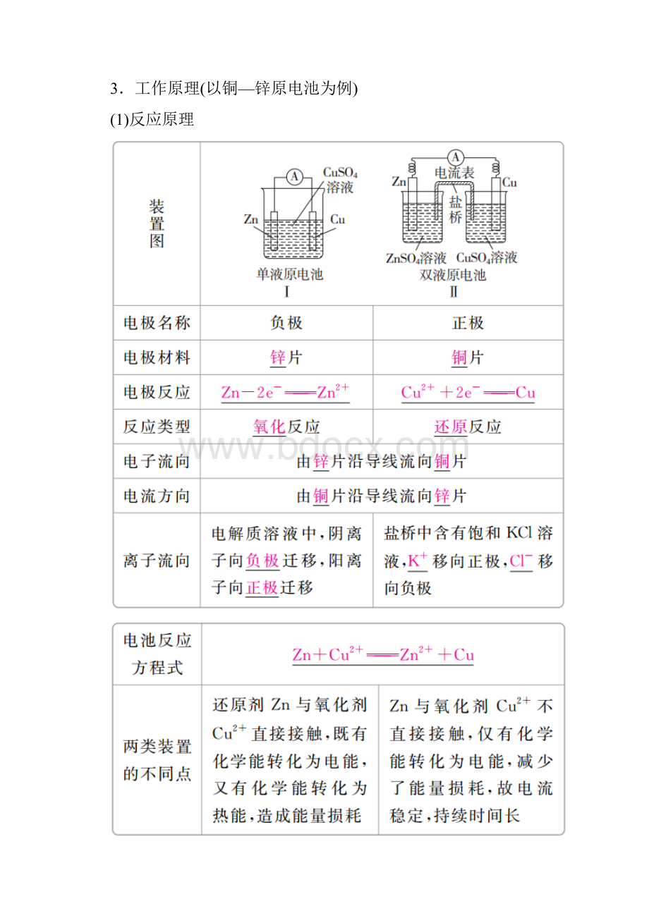 届一轮复习人教版 原电池 化学电源 学案.docx_第2页