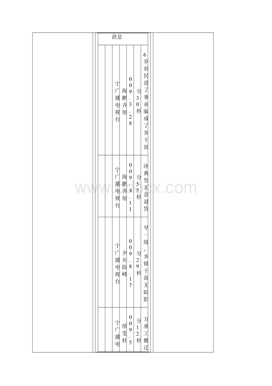 第十九届辽宁新闻奖广播部分获奖作品一览表.docx_第2页