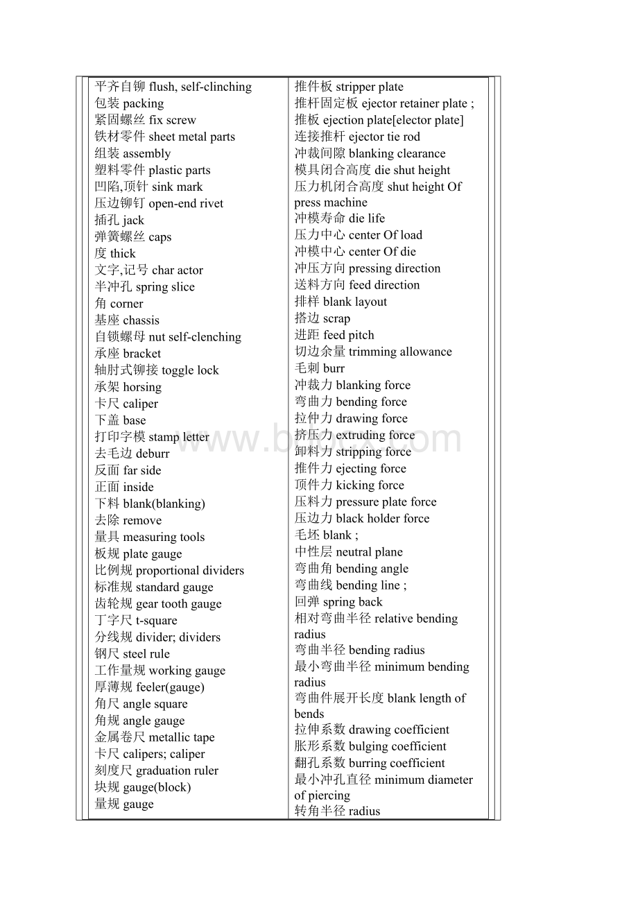 模具常用英文词汇.docx_第2页