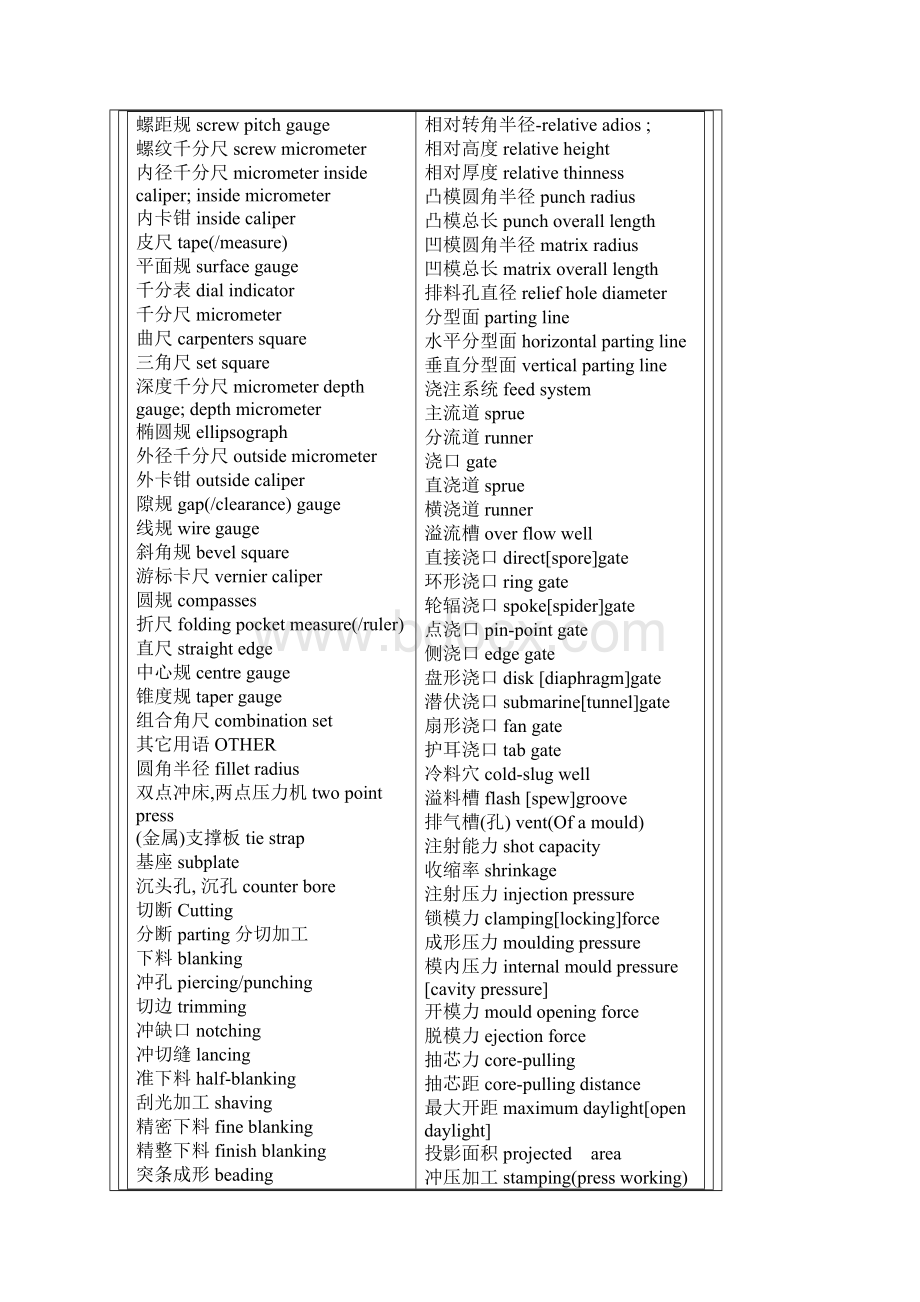 模具常用英文词汇.docx_第3页