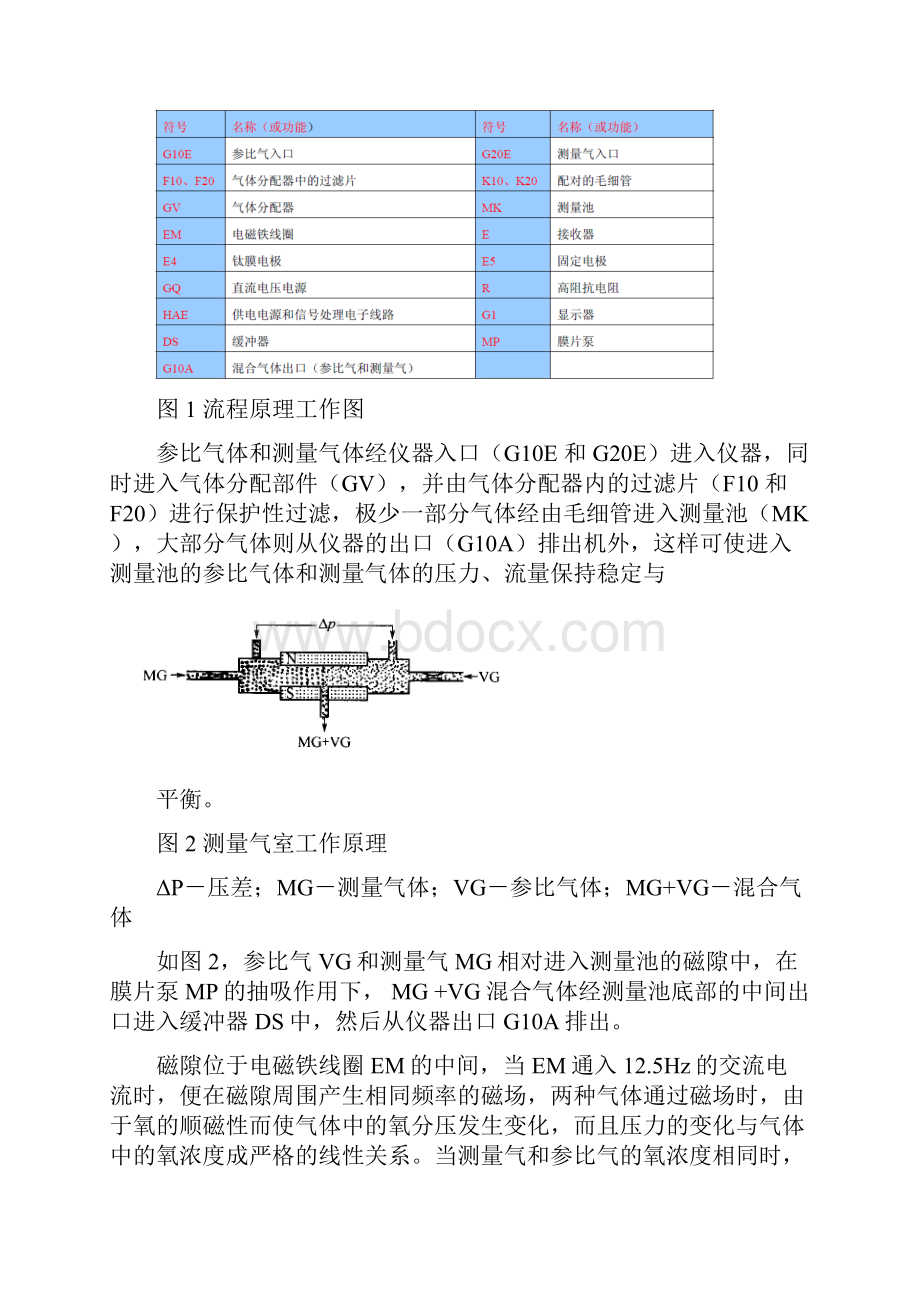 实验一 标准气体与辅助气体实验.docx_第2页