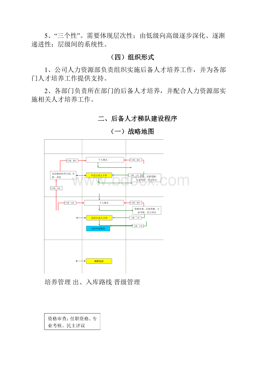 雄鹰展翅青年人才培养计划执行方案.docx_第2页