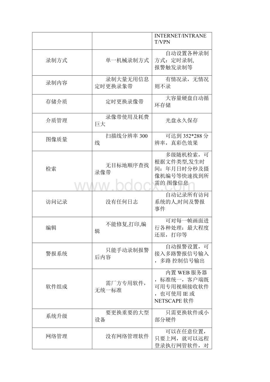 油田监控系统解决方案.docx_第3页