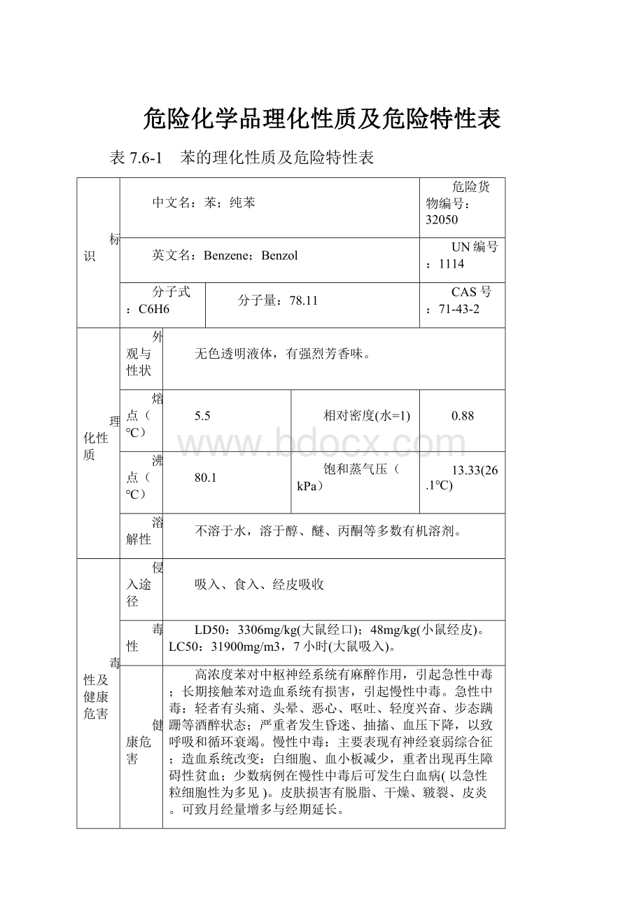 危险化学品理化性质及危险特性表.docx_第1页