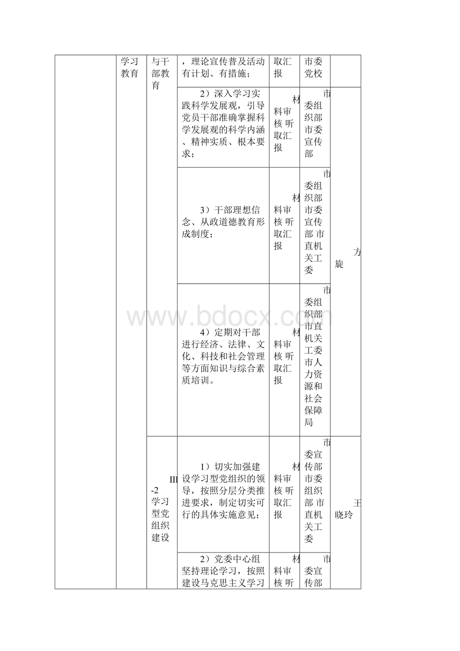 广州市创建全国文明城市工作各职能部门.docx_第2页