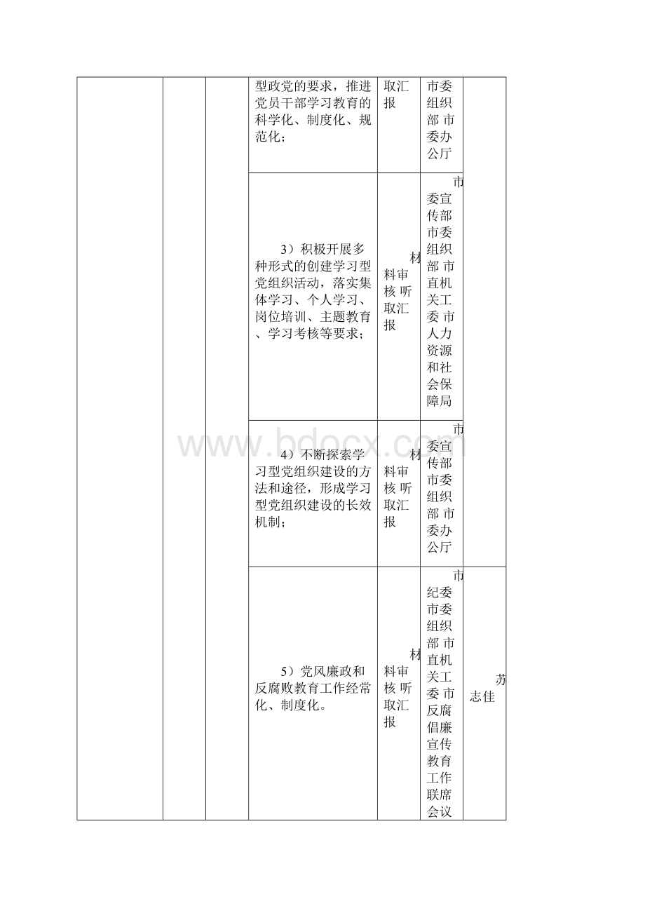 广州市创建全国文明城市工作各职能部门.docx_第3页