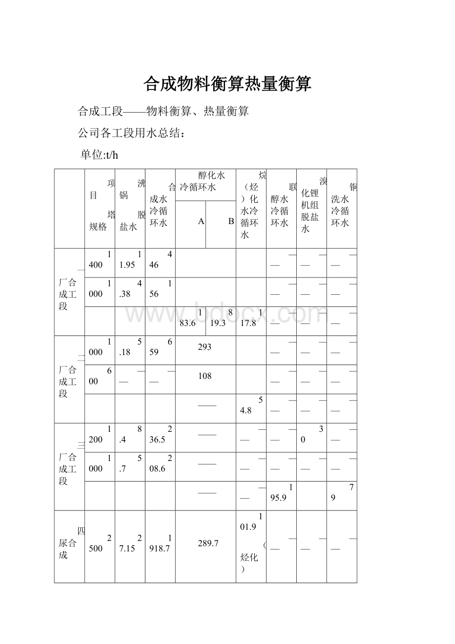 合成物料衡算热量衡算.docx