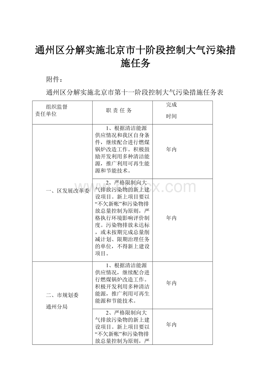 通州区分解实施北京市十阶段控制大气污染措施任务.docx