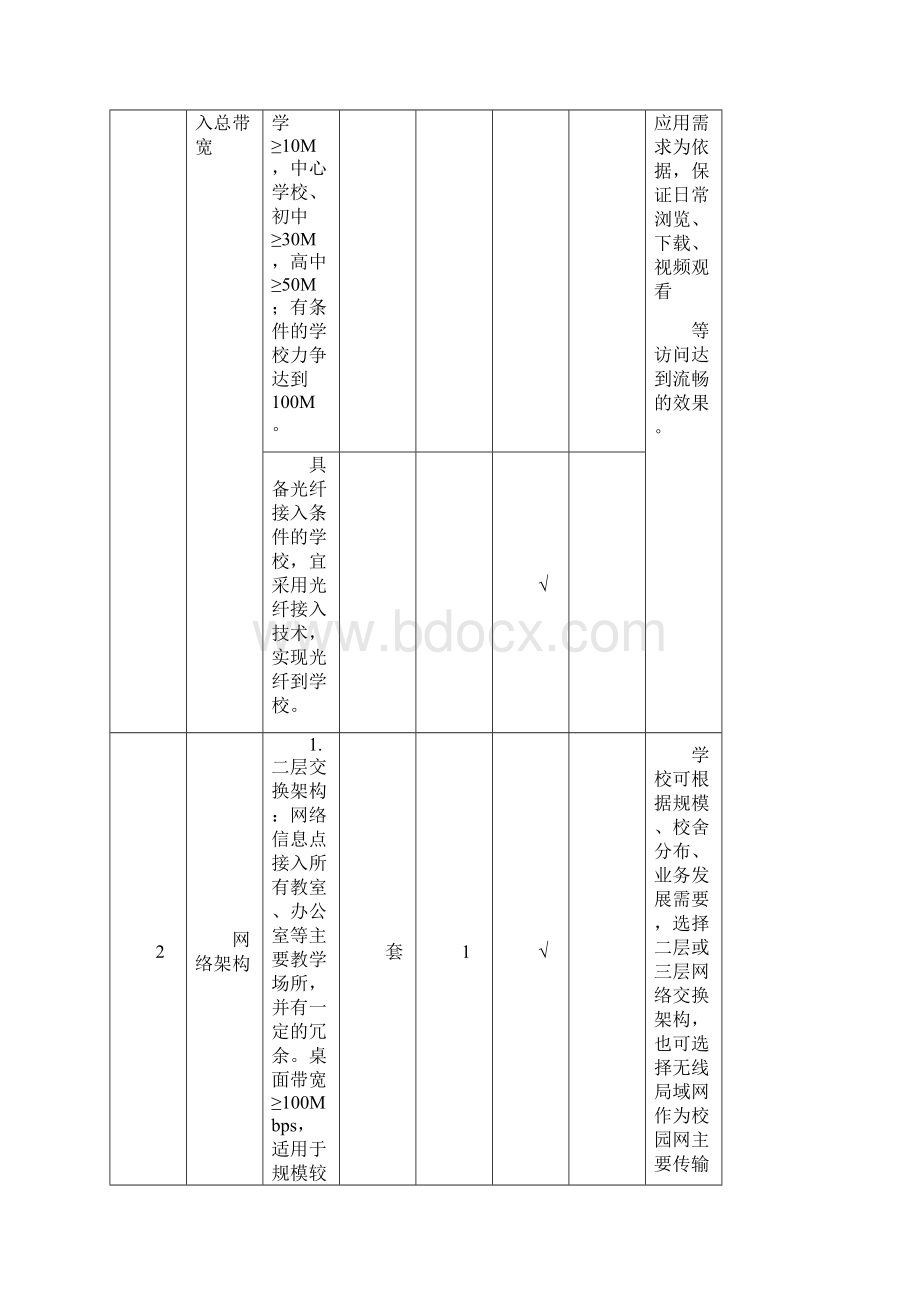 贵阳中小学校信息化建设基本标准.docx_第3页