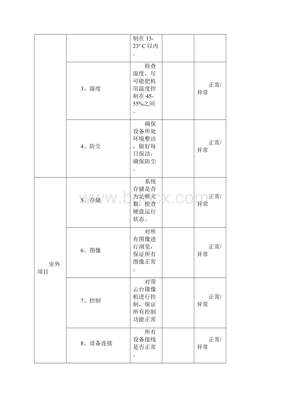 安防监控系统维保表格副本.docx_第3页