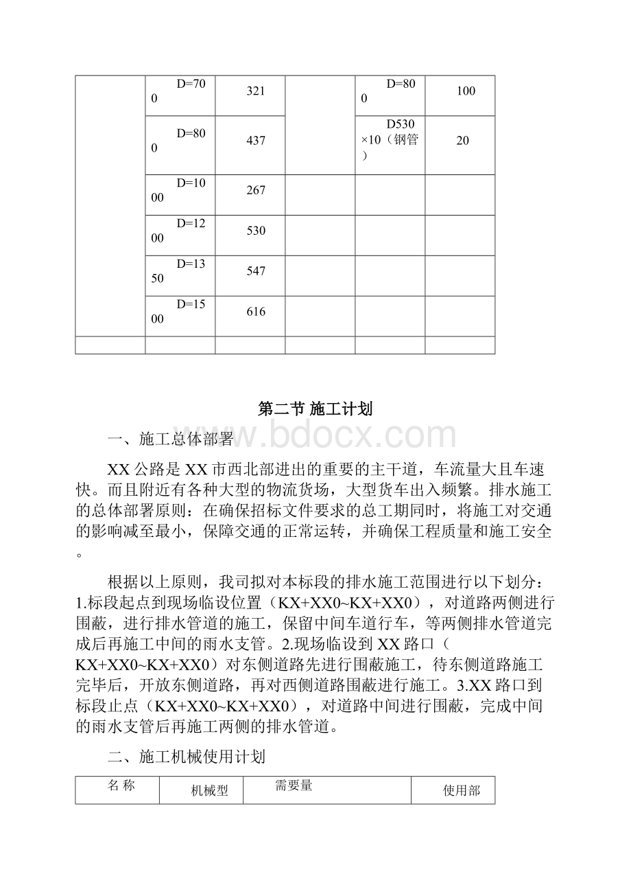 雨水污水管道施工方案.docx_第2页