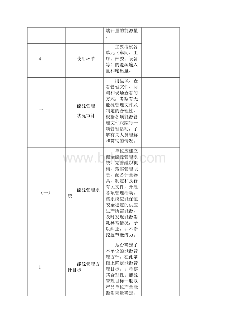 能源审计现场检查表.docx_第2页