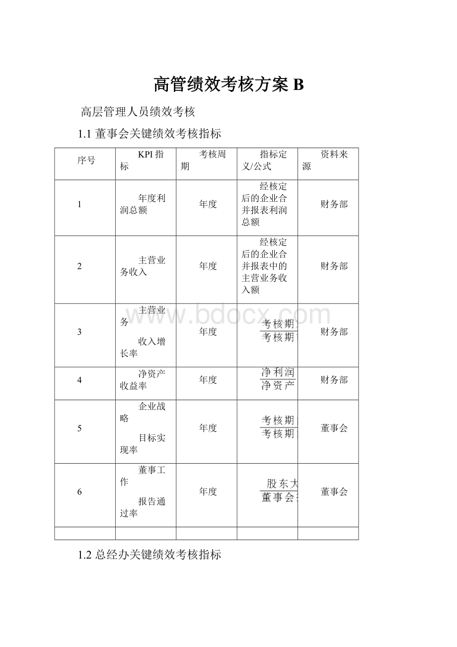 高管绩效考核方案B.docx