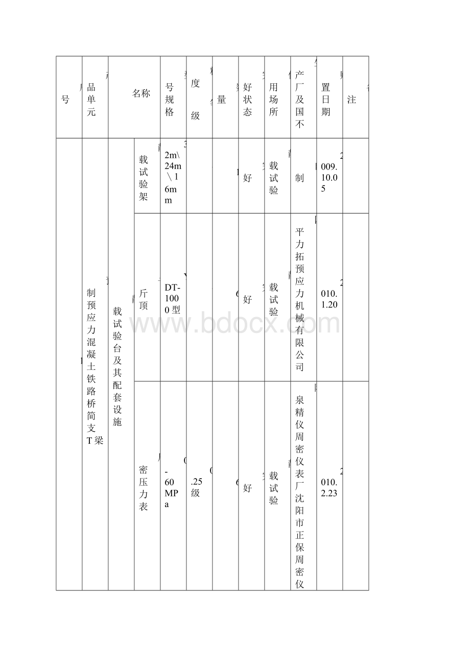 必备计量检测设备核查表格.docx_第2页