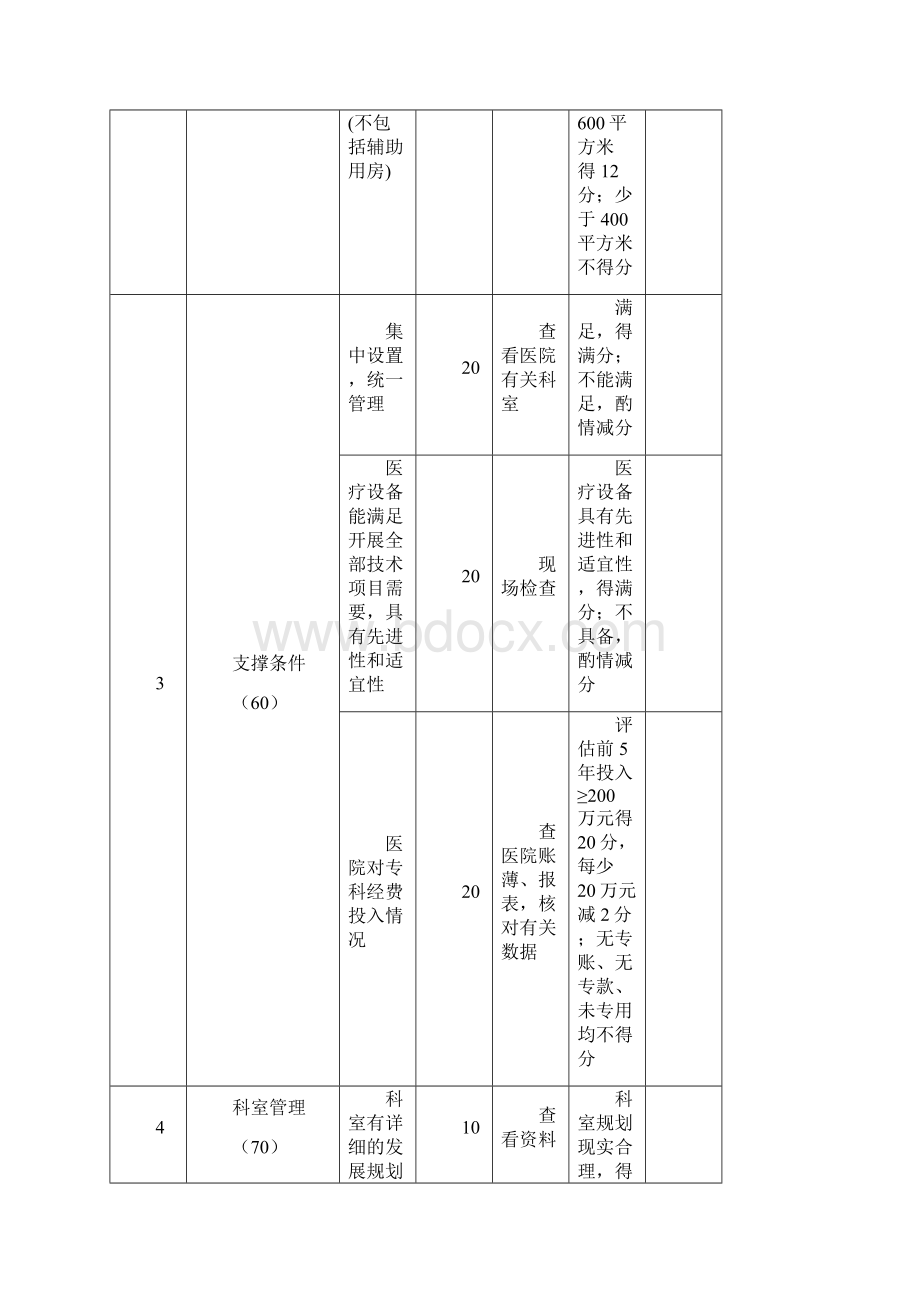 山东省临床重点专科建设项目病理科评分标准试行.docx_第3页