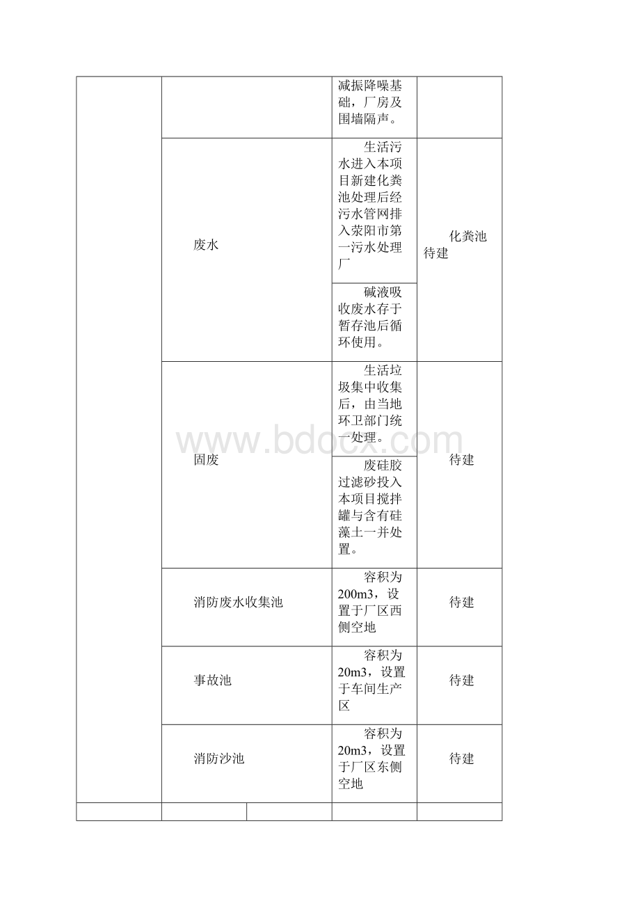 年处置10000吨含油硅藻土项目可行性方案研究报告.docx_第3页