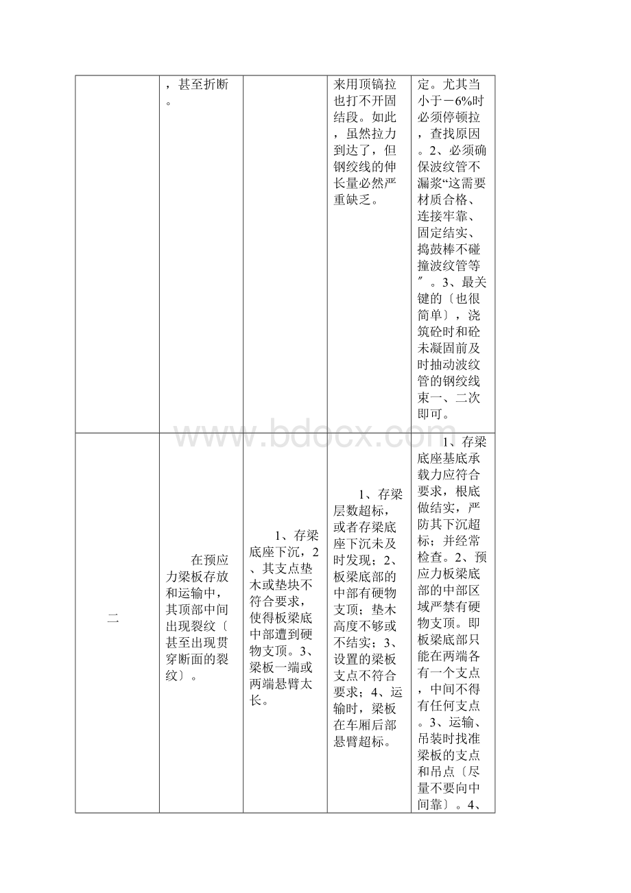 怎样避免常见工程质量问题和事故的重复发生.docx_第2页